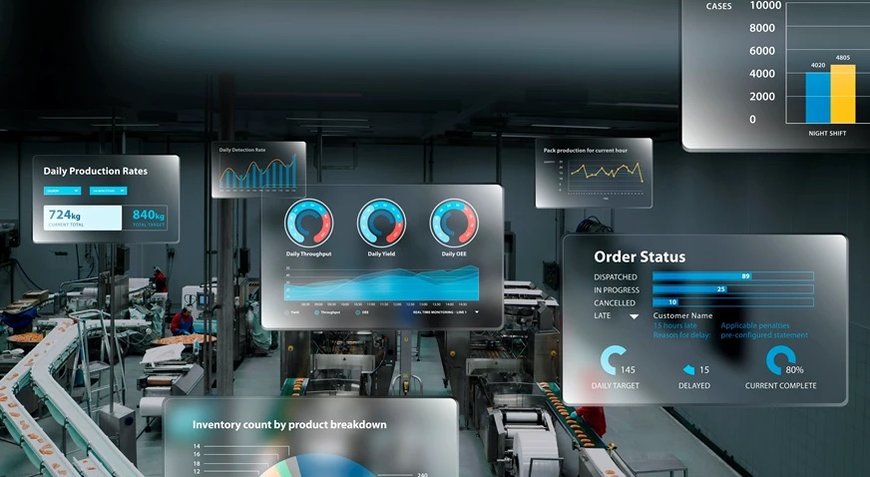 How digitalization is impacting meat processing